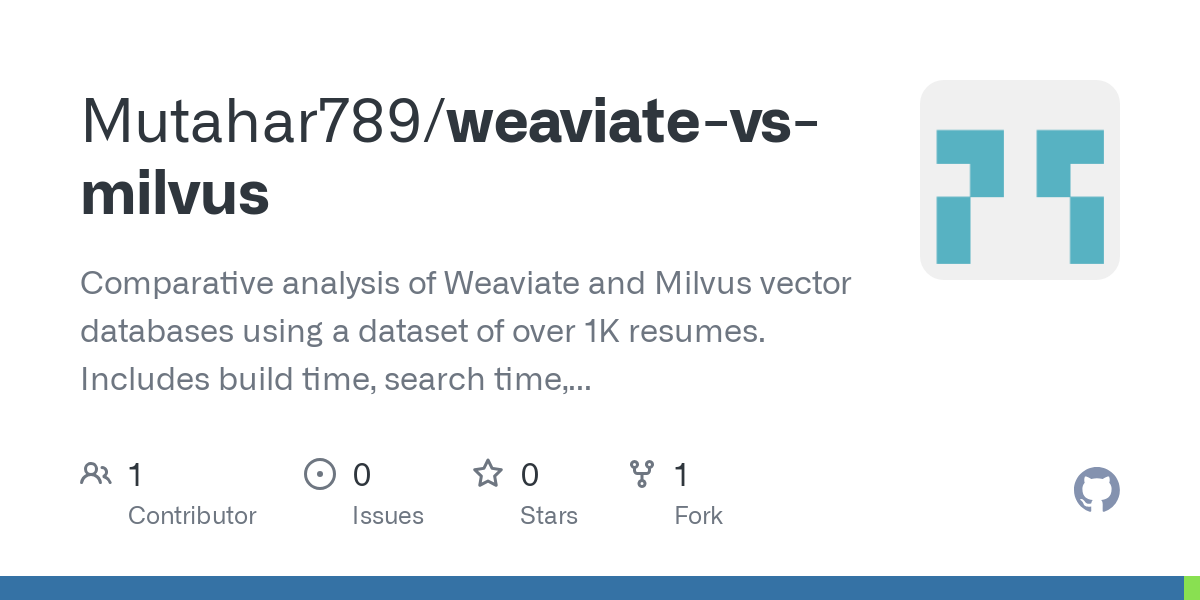 weaviate vs milvus
