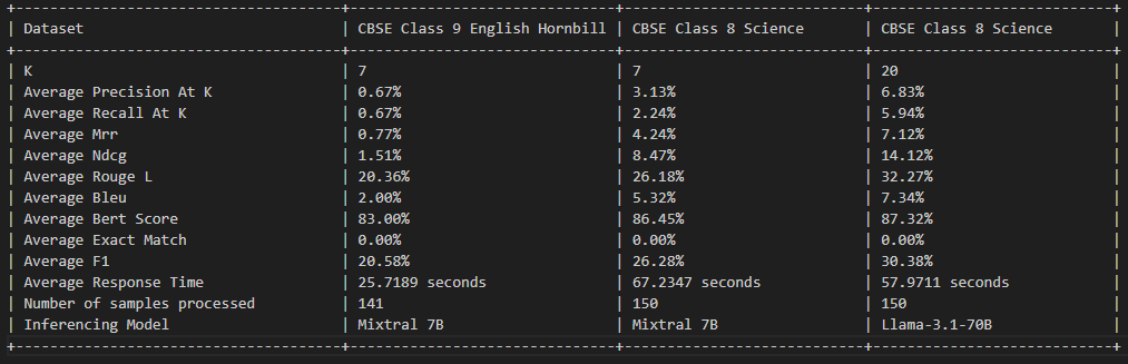 헝겊 평가 결과