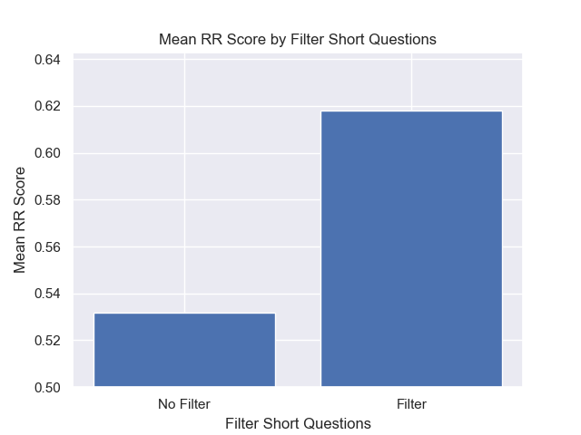 짧은 질문과 MRR