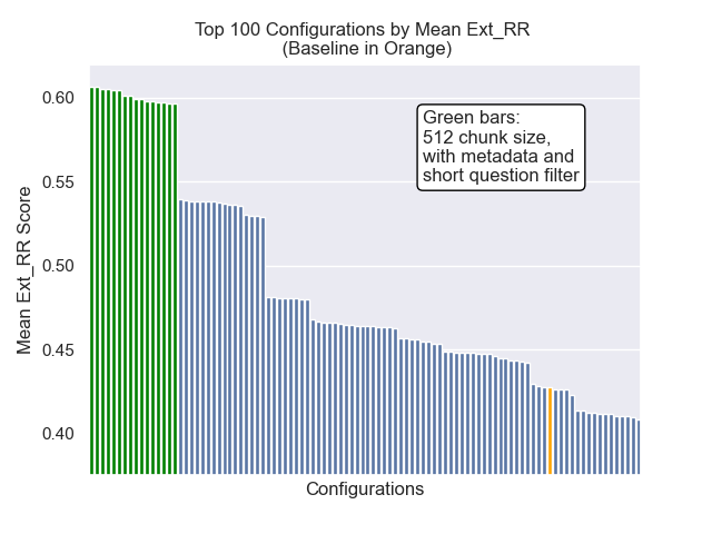 짧은 질문과 mext_rr가 강조되었습니다