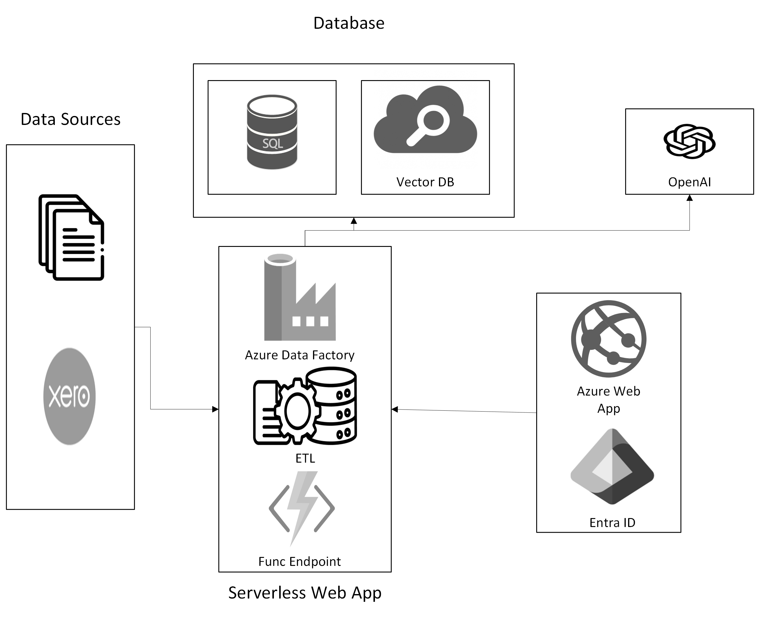 회계-다타-의식 -AI