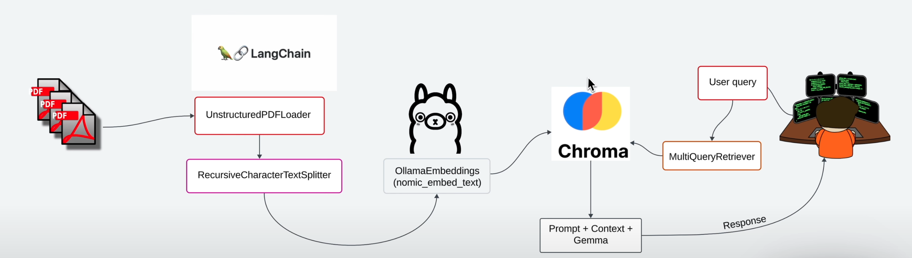 래그 채팅 로고