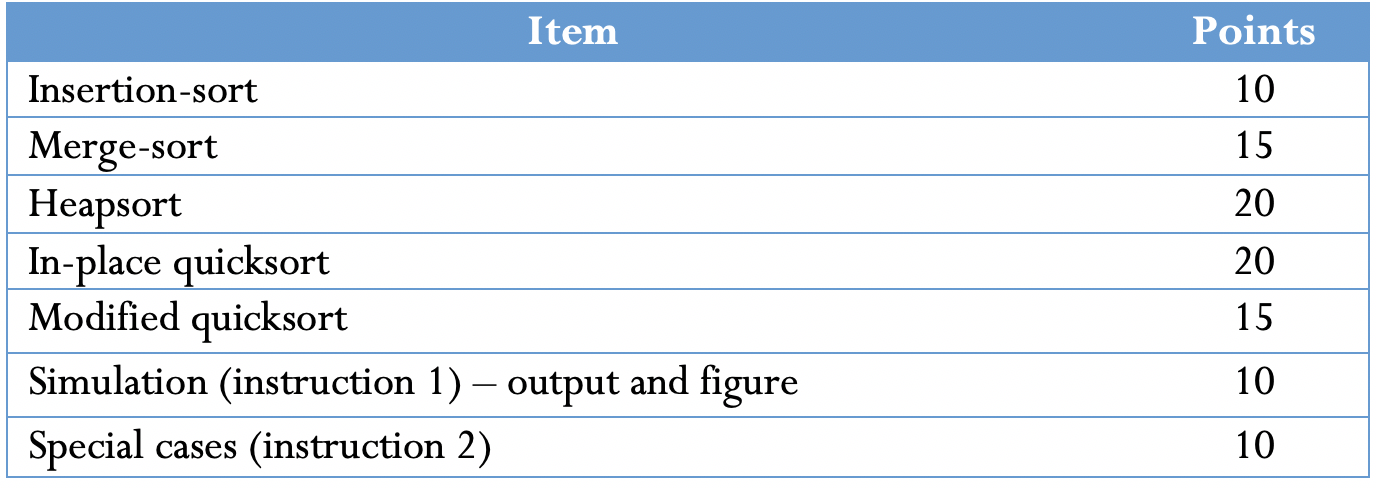 Project_1 등급 구성표에 대한 이미지
