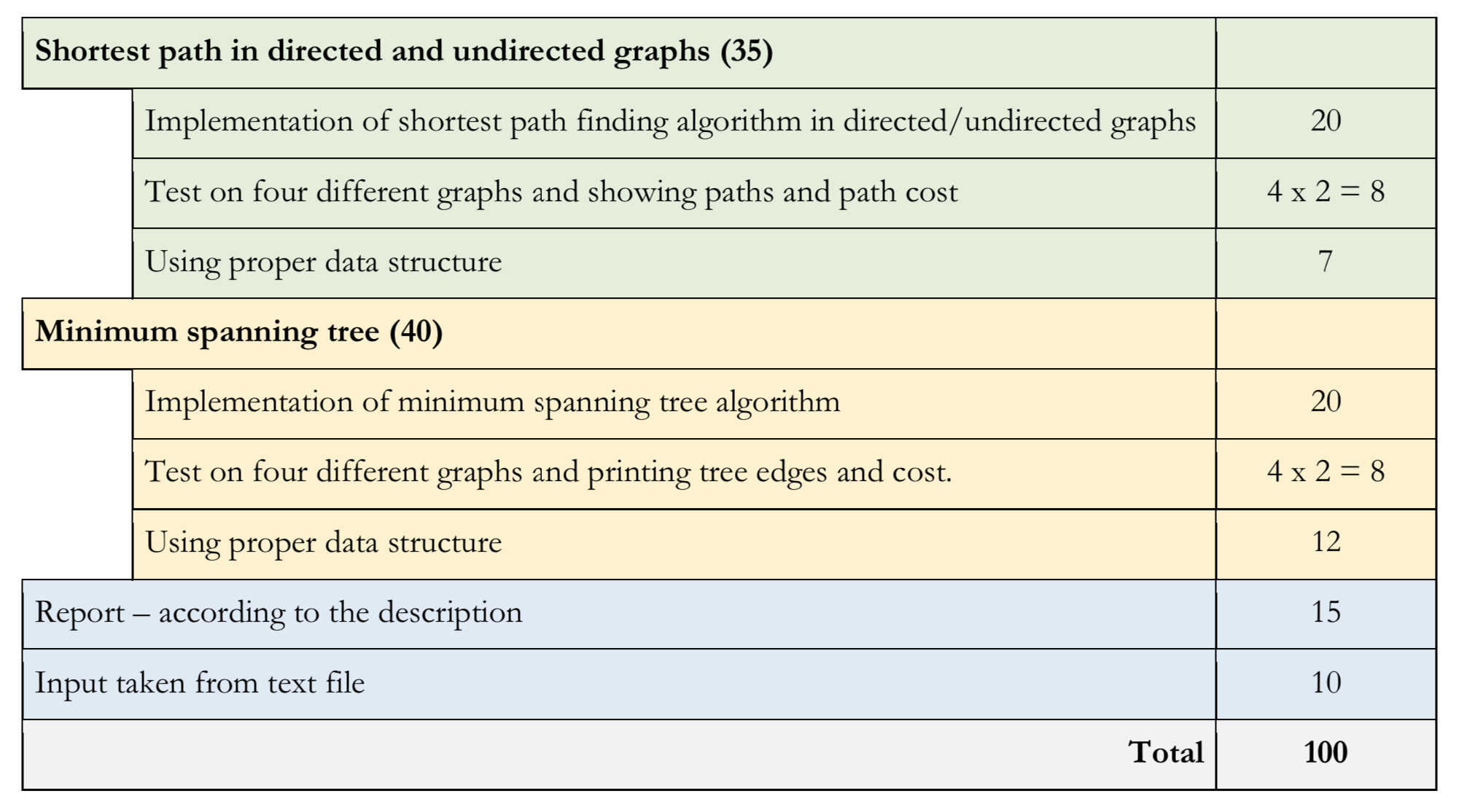 Project_2 채점 체계의 이미지