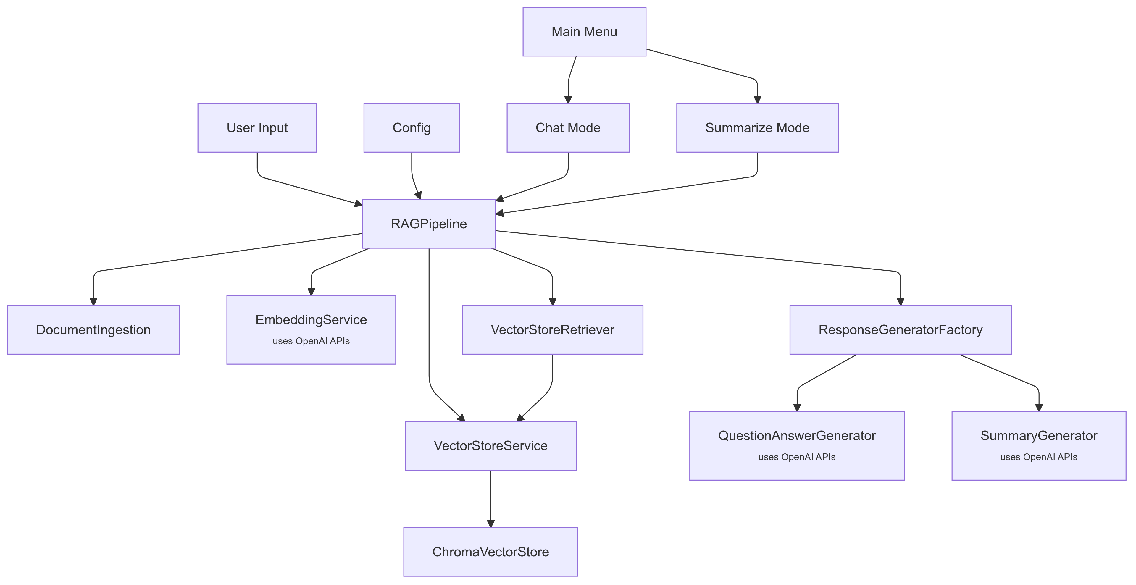 헝겊 파이프 라인 흐름