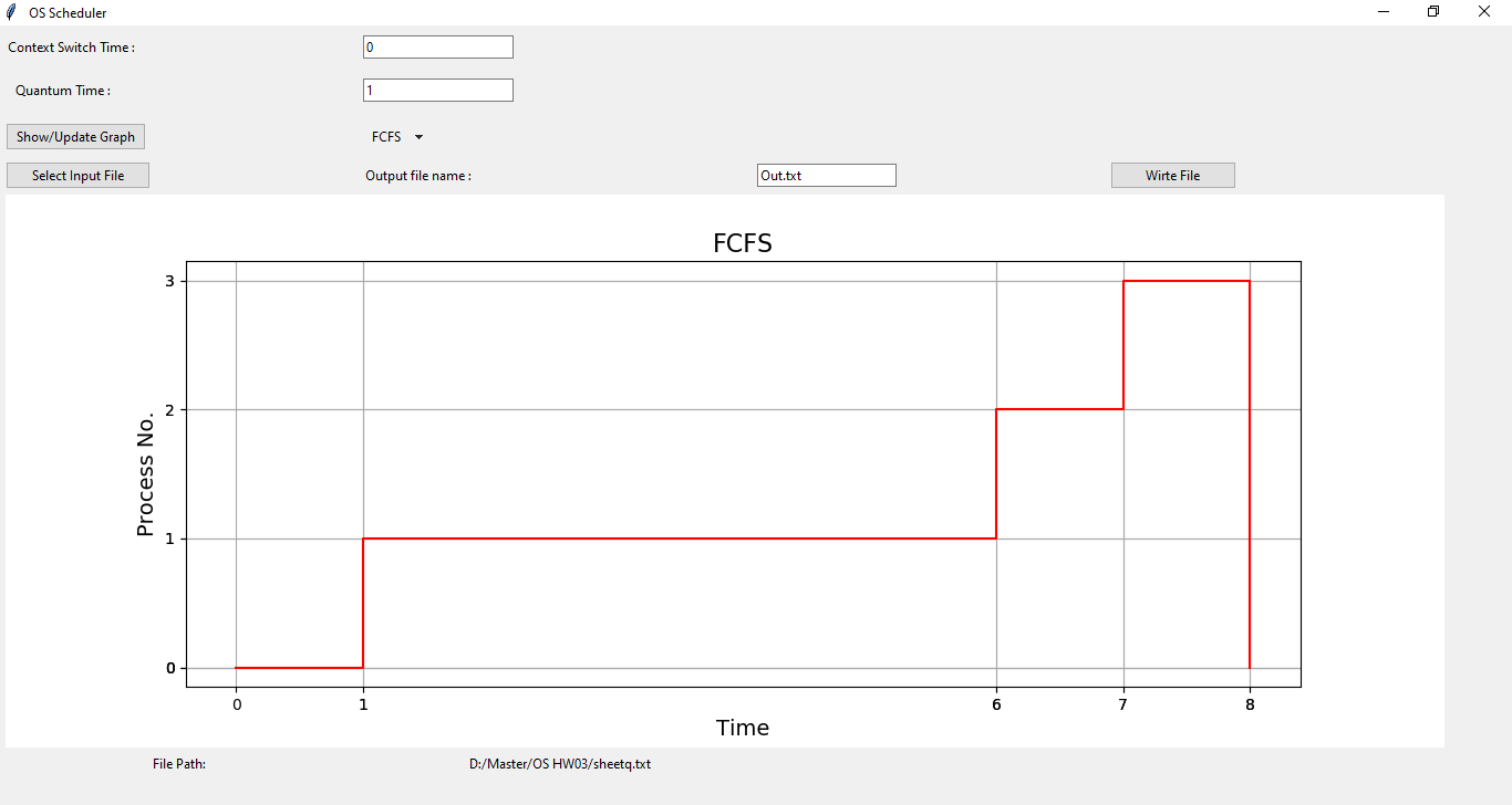 선택 (입력 파일) 및 (해당 스케줄링을 그리기위한 알고리즘 선택을위한 시작 창
