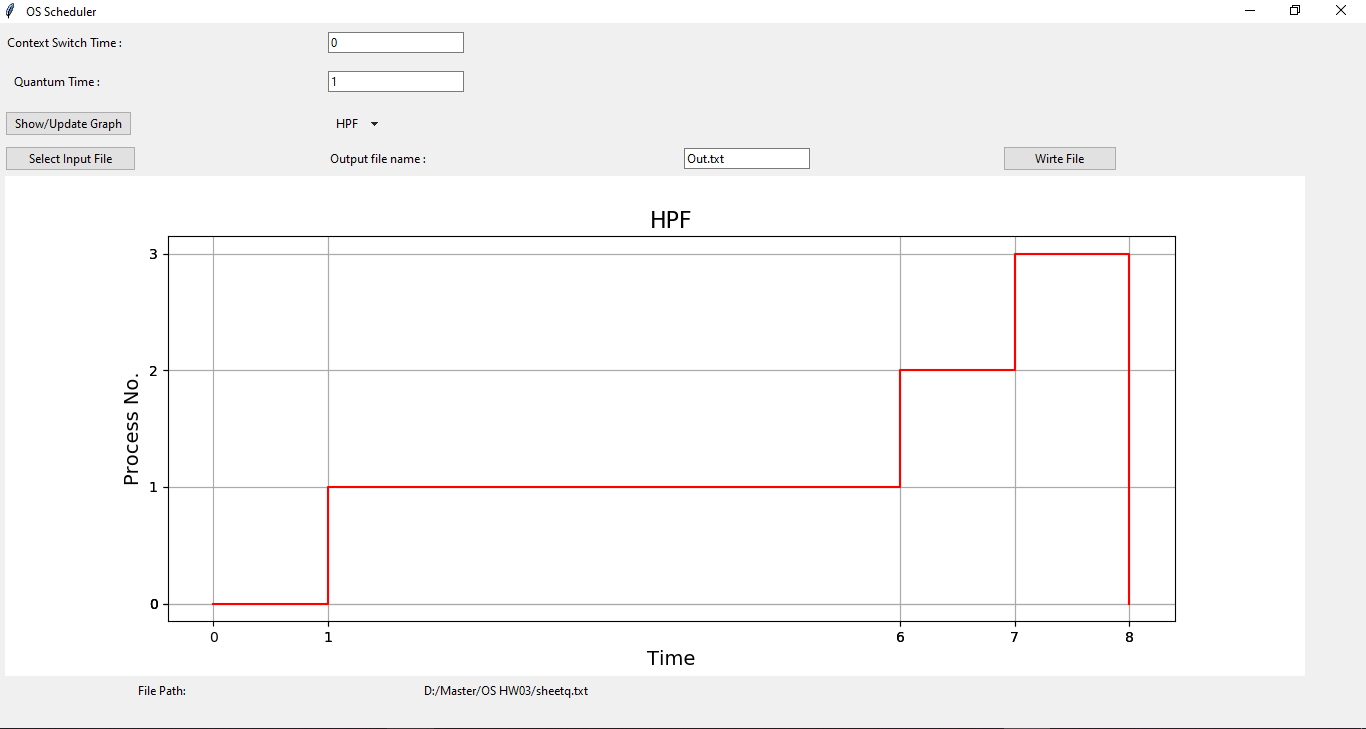 선택 (입력 파일) 및 (해당 스케줄링을 그리기위한 알고리즘 선택을위한 시작 창