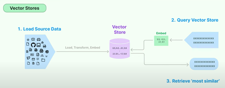 헝겊 파이프 라인 이미지