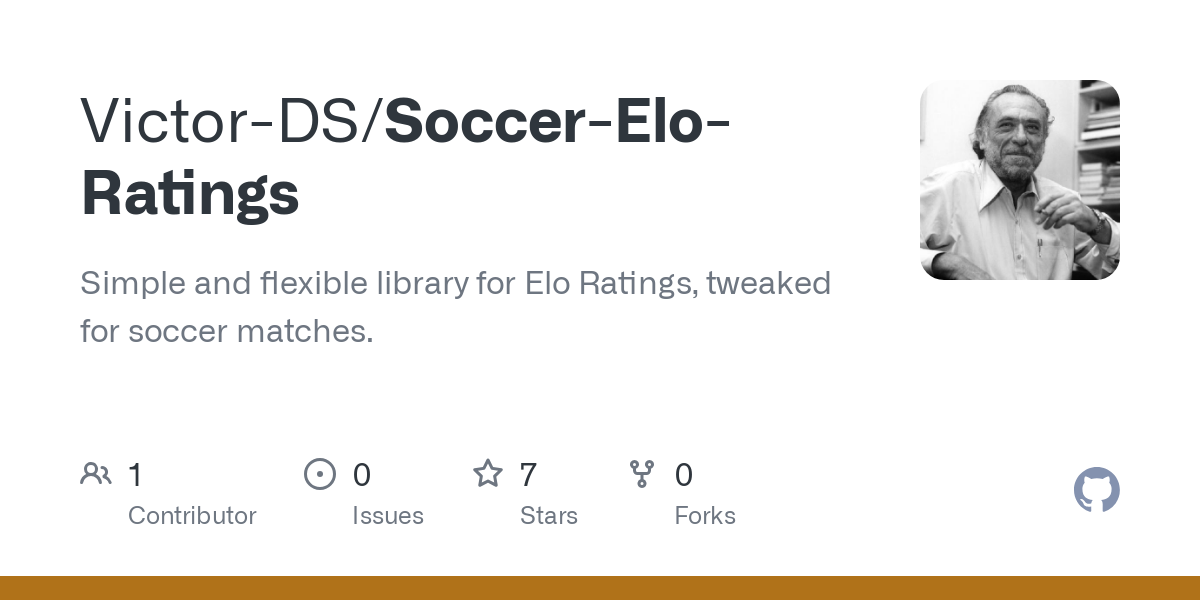Soccer Elo Ratings