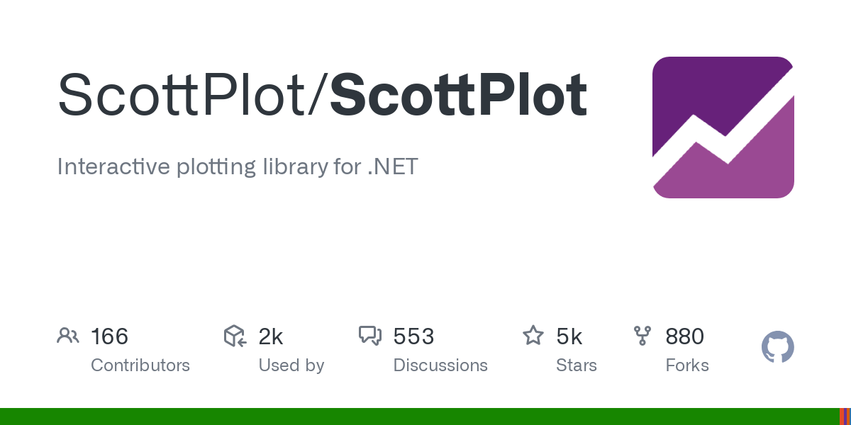ScottPlot