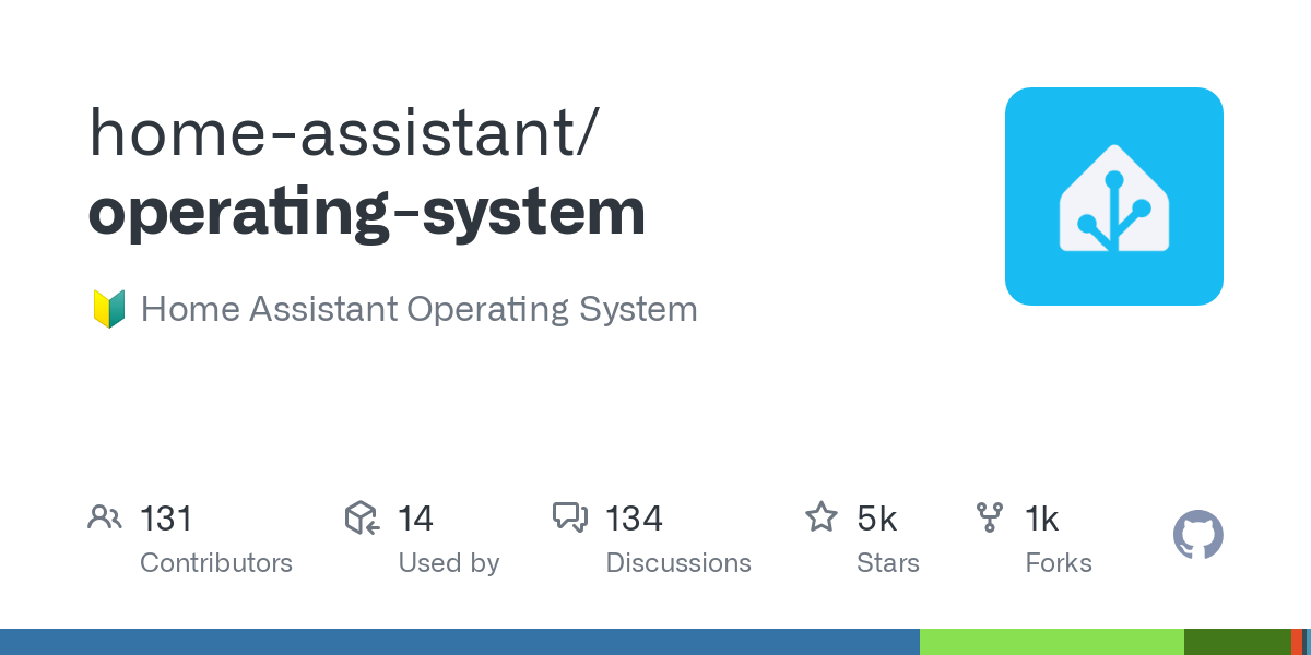operating system