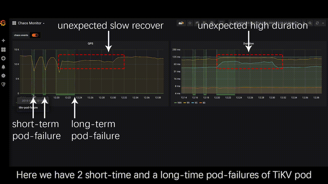 비디오를 봅니다
