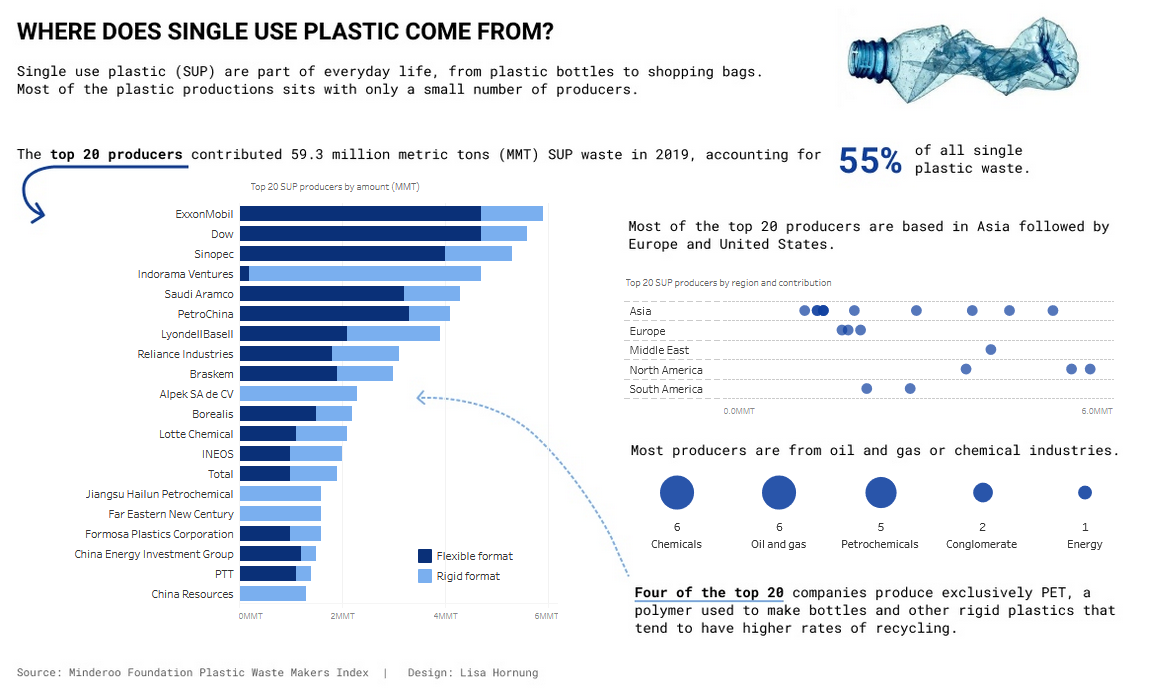Makeovermonday-2021-W22-Final
