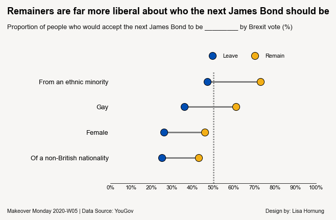 makeovermonday2020205_brexit-bond