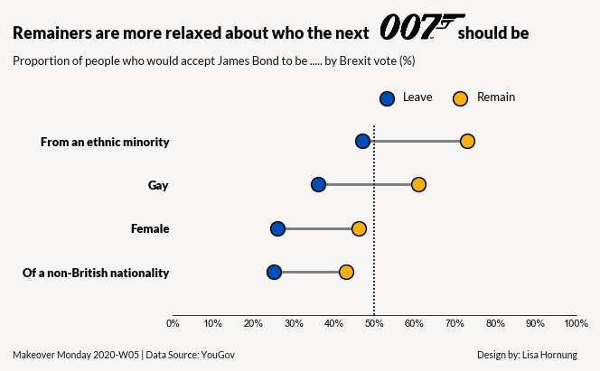 makeovermonday2020205_brexit-bond