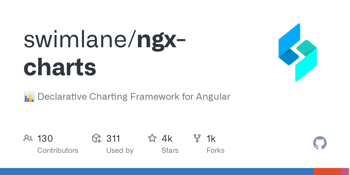 ngx charts