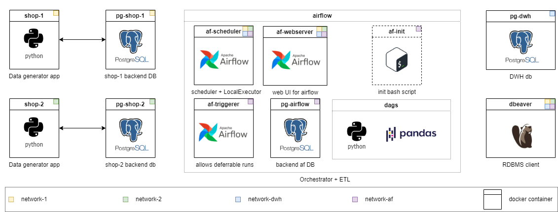 كومة المستخدمة