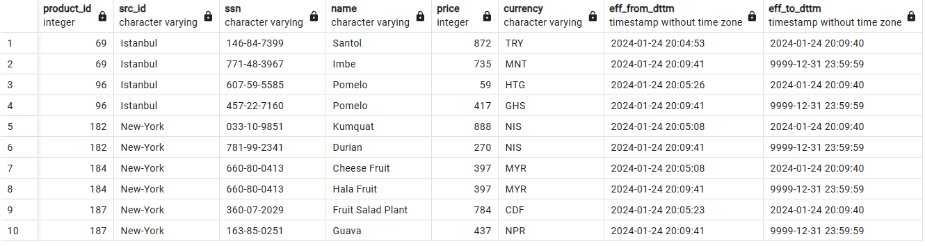 التخزين التاريخي مع SCD2