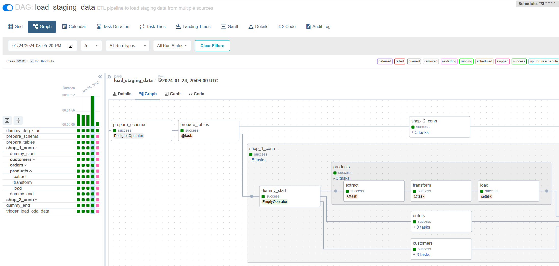 التحميل الإضافي باستخدام تدفق الهواء