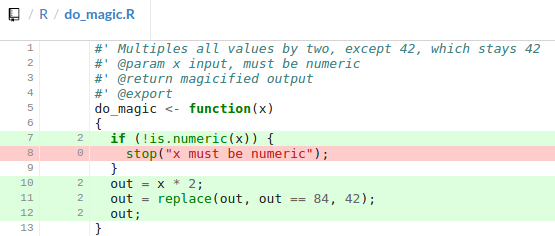 그림 14. Covecov에 표시된 'COVR'패키지에 의해 주어진 피드백