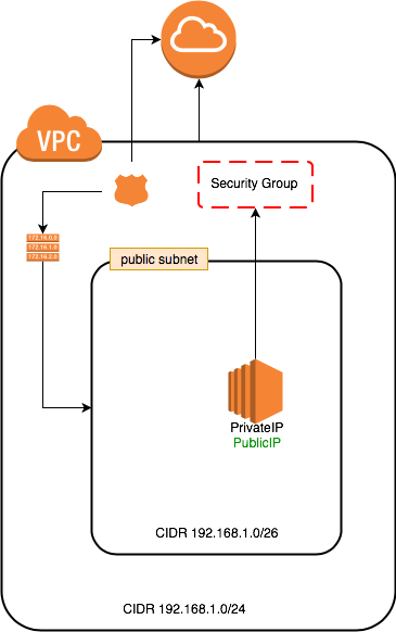1_1_vpc_1_public_subnet_1_instance_1_internet_gateway.json
