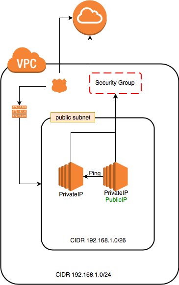2_1_vpc_1_public_subnet_2_instances_1_internet_gateway.json