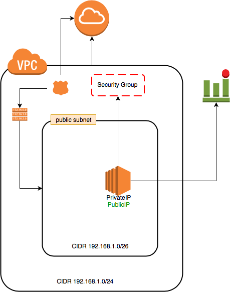 4_1_vpc_1_public_subnet_1_instance_1_internet_gateway_recovery_alarm.json