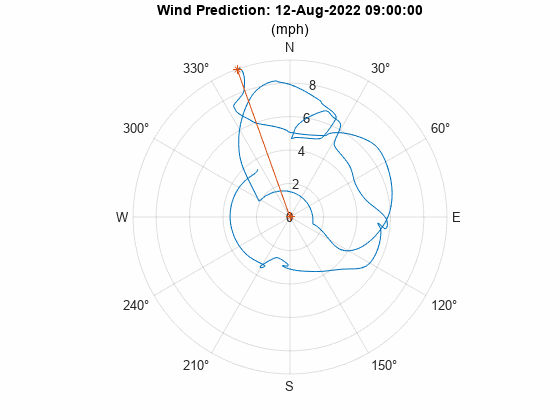 TokyowindPrediction.gif