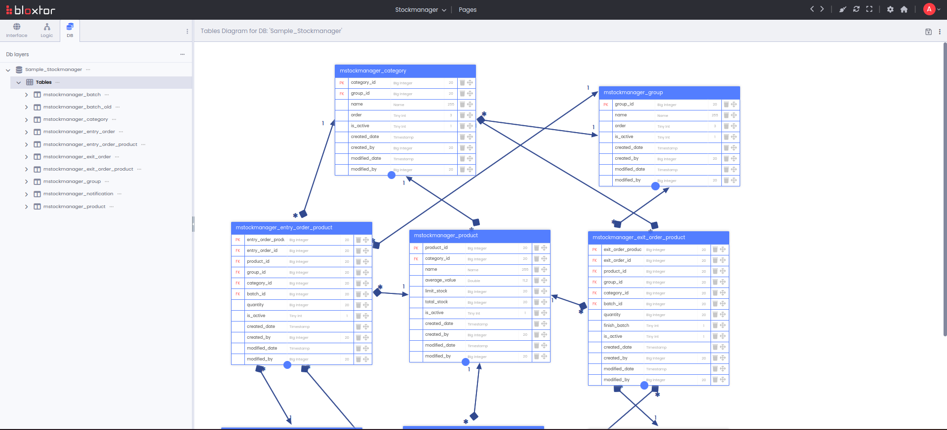 Data-Base Diagram Editor