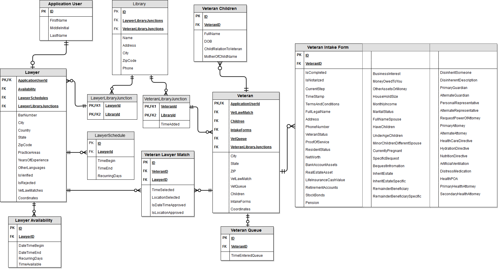 데이터베이스 스키마