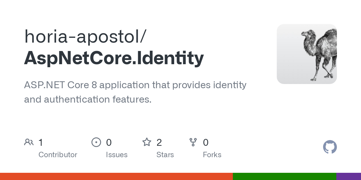 AspNetCore.Identity