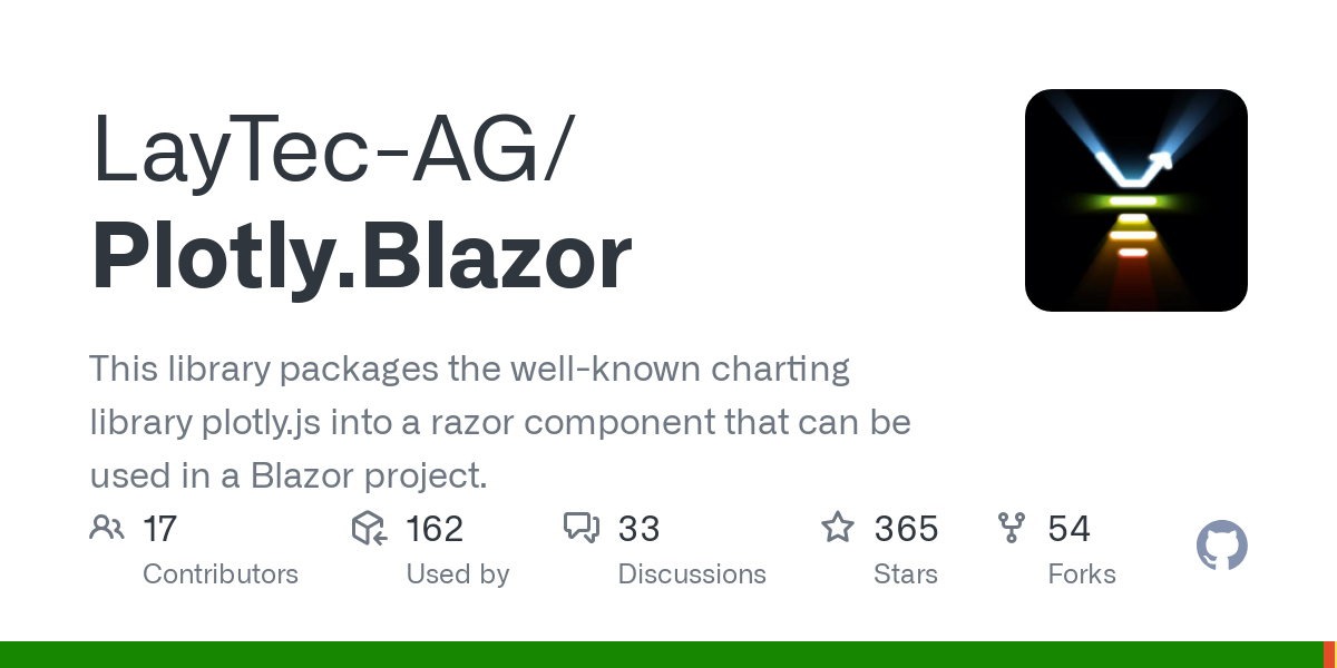 Plotly.Blazor