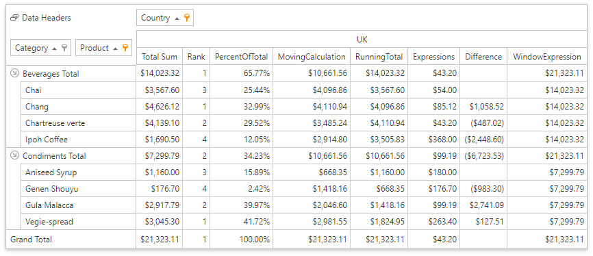 피벗 그리드 데이터 바인딩