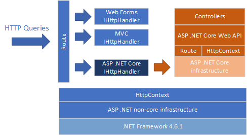 파이프 라인 실행