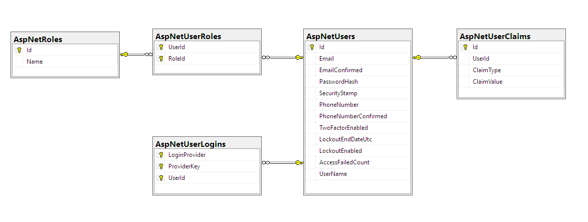 데이터베이스 구조