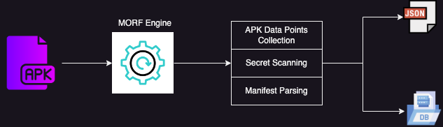 Morf Architecture Drawio (2)