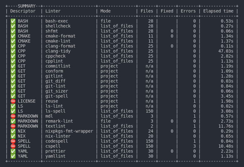 지역 보고서 Local report