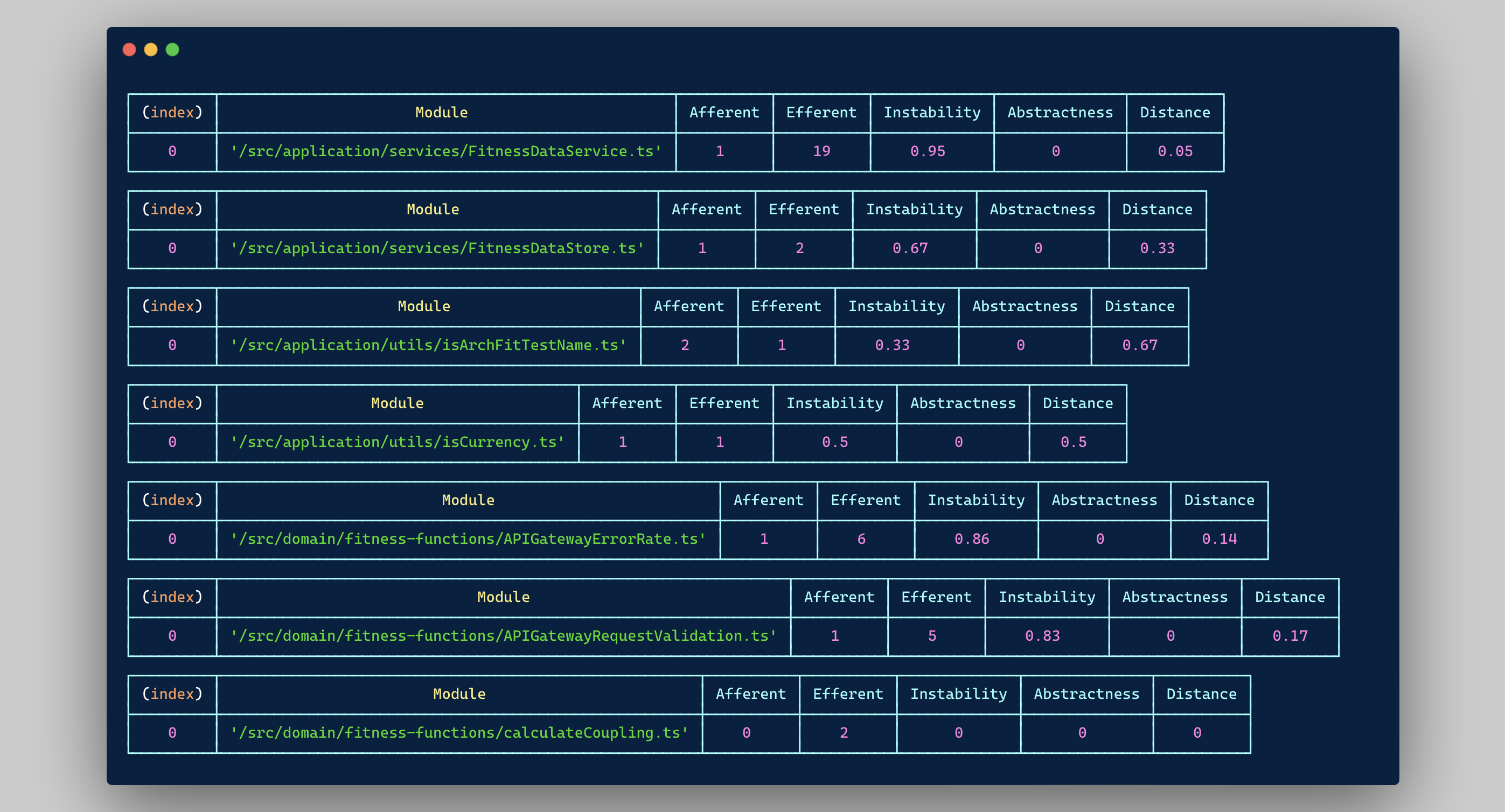 ตัวอย่างของตัวชี้วัดการมีเพศสัมพันธ์