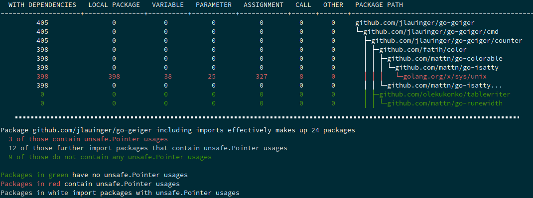 Go-Geiger 출력 예제