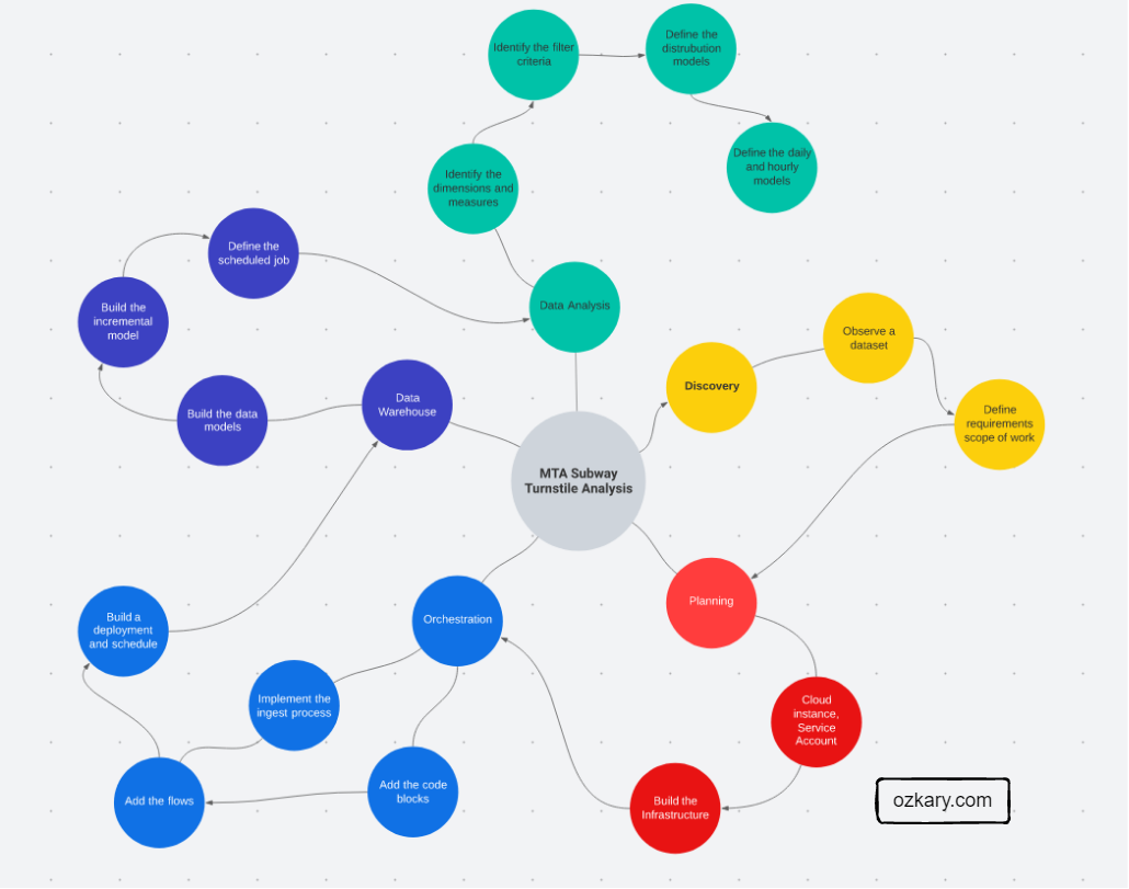 오즈 카리 MTA 뇌 폭풍
