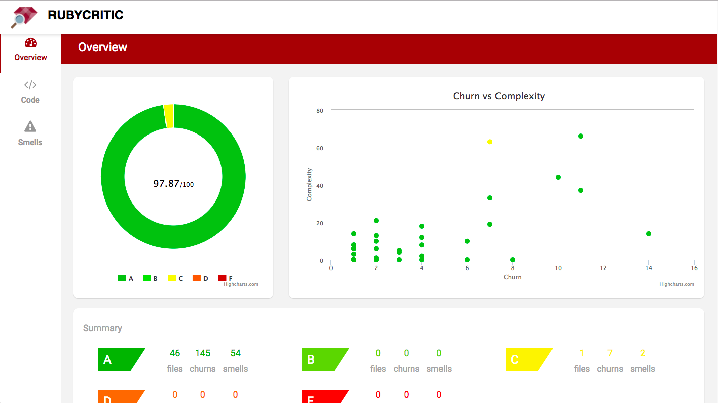 RubyCritic概述屏幕截图