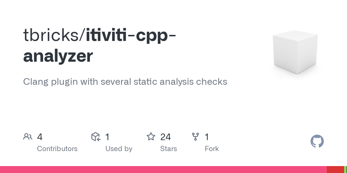 itiviti cpp analyzer