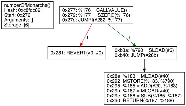 以太数量的国王