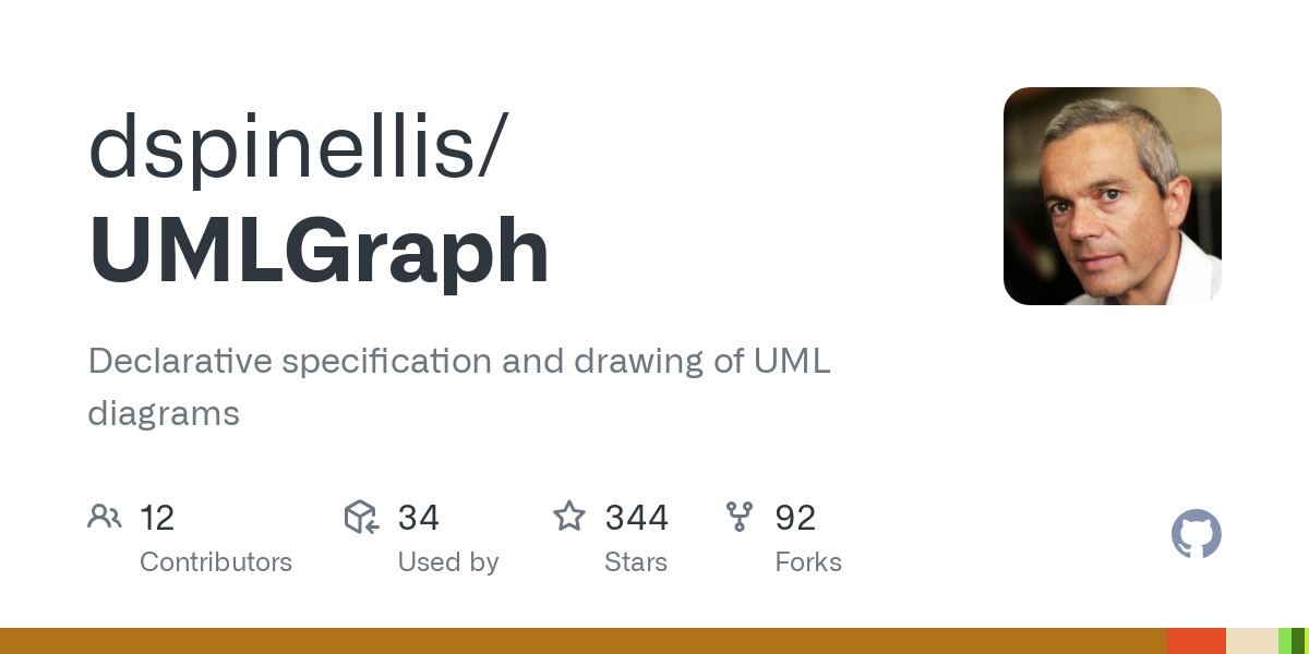 UMLGraph