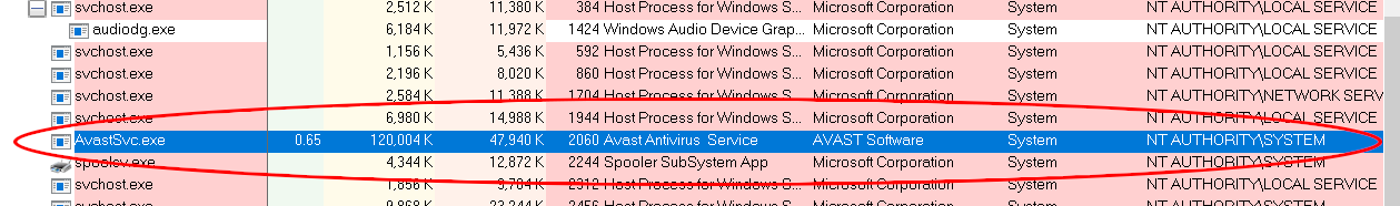 avastsvc.exe