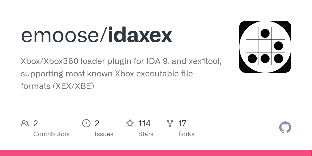 idaxex
