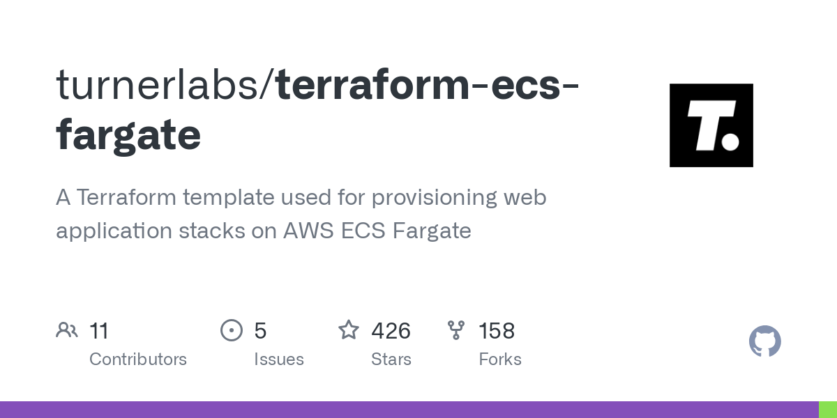 terraform ecs fargate