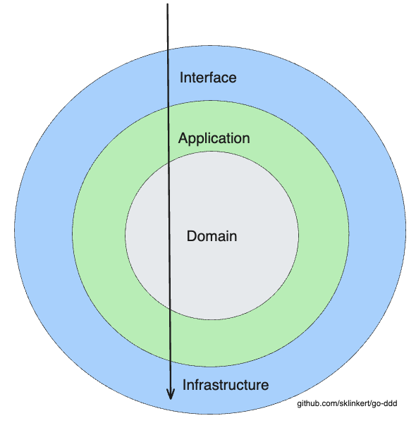 ddd-diagram-onion.png
