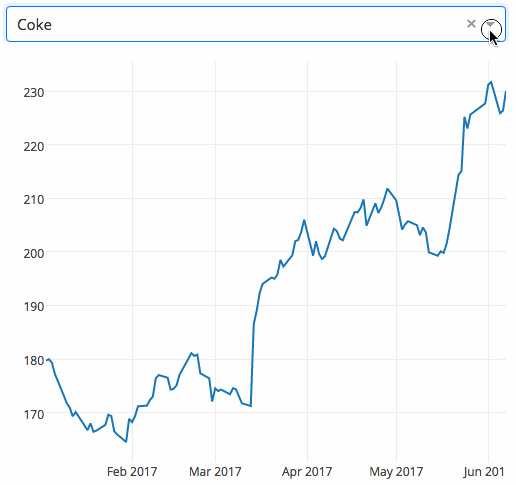 样本仪表板应用