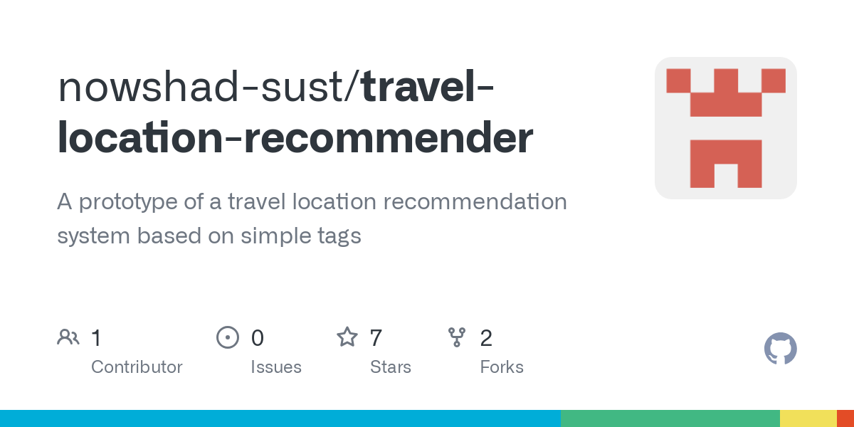 travel location recommender
